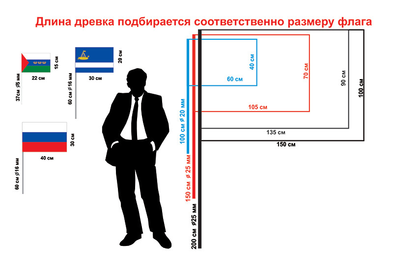 Размер флага. Размер древка для флага России. Длина древка для флага. Стандартный диаметр древка Знамени. Флаг России на древке высота.